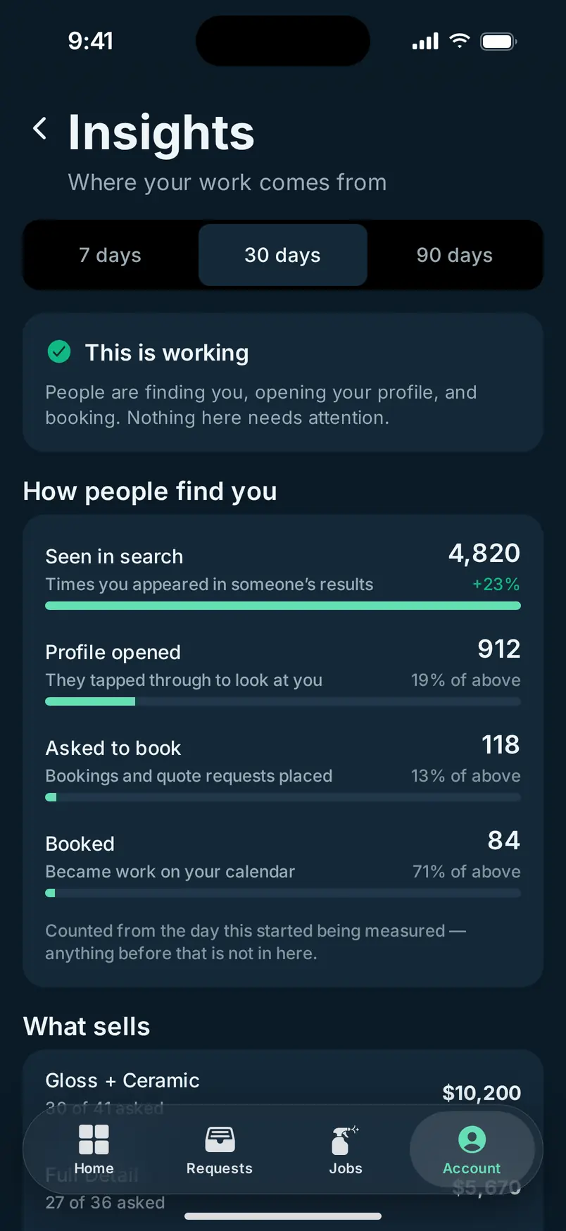 MotoMynt Pro insights: search appearances turning into profile views, requests, and booked work
